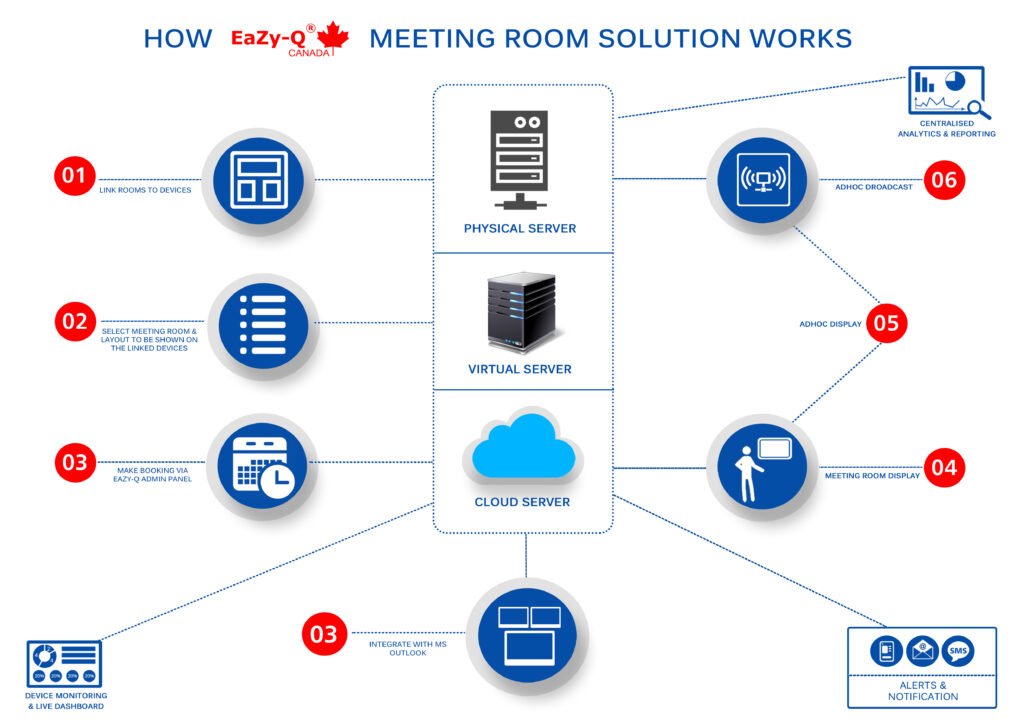 Meeting Room Display – Accel Information Technology